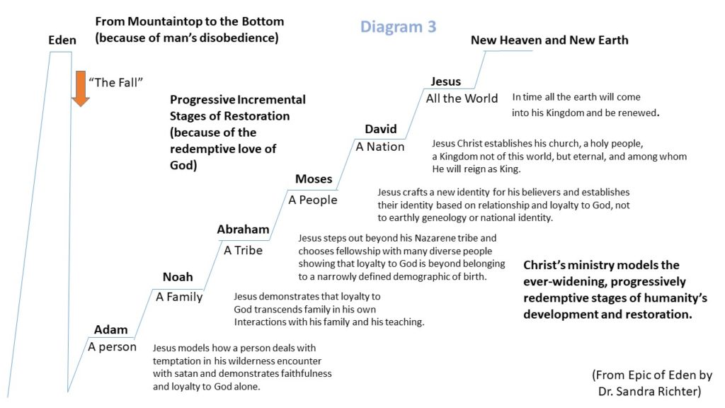 Epic of Eden Restored to the